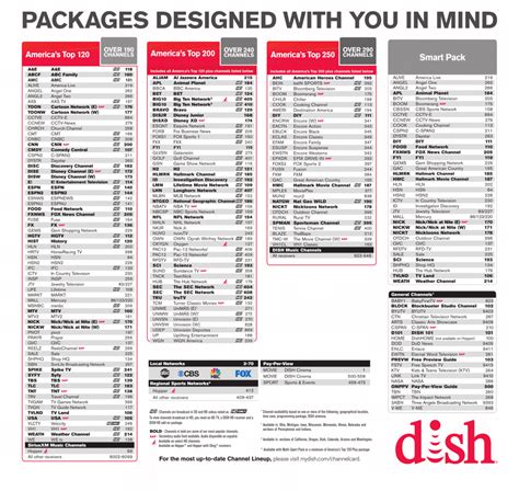 dish tv channel pack